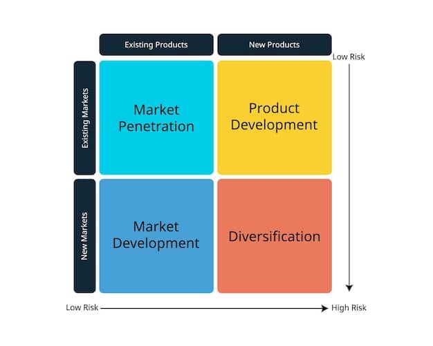 A visual representation of the Eisenhower Matrix (Urgent/Important), with examples of tasks in each quadrant.
