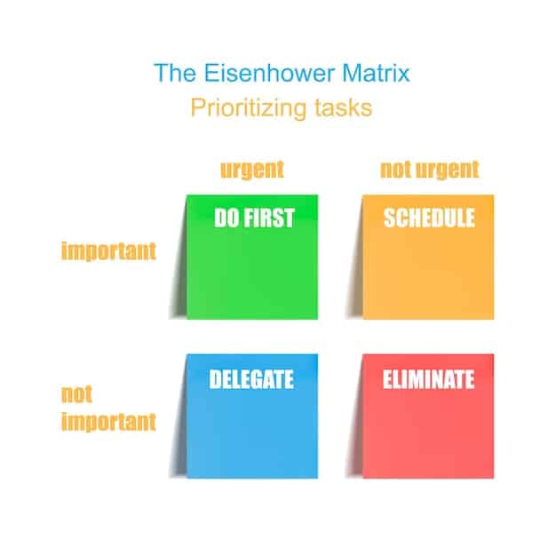 An infographic illustrating the Eisenhower Matrix, with the four quadrants clearly labeled: 