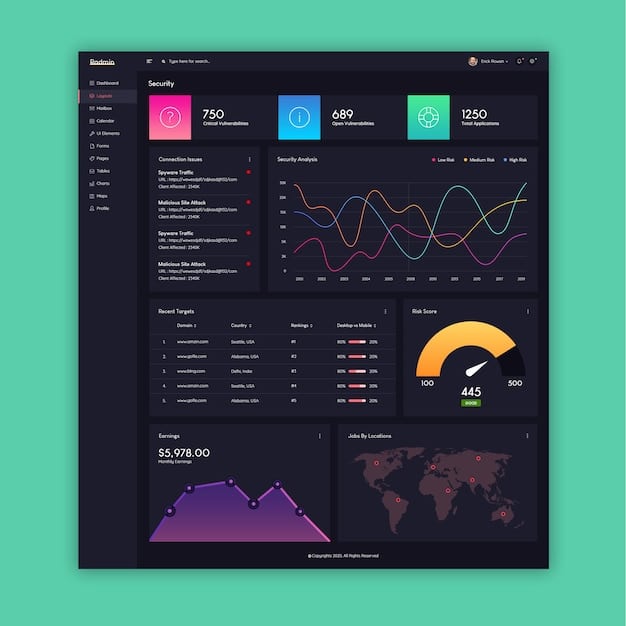 A visually compelling dashboard displaying key CRM metrics in real-time. The dashboard includes various charts, graphs, and data points, showcasing automated report generation and insights into sales performance.