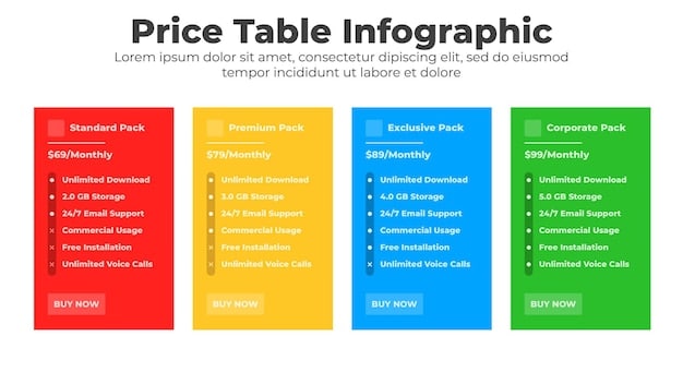 A comparison table highlighting the key features and pricing plans of four popular productivity tools: Asana, Trello, Microsoft Teams, and Google Workspace. The table includes metrics such as task management capabilities, communication features, file storage limits, and subscription costs.
