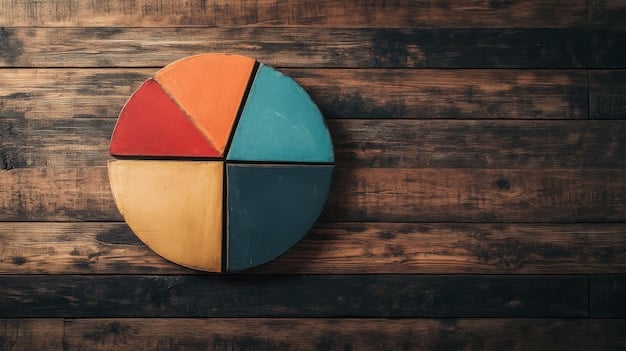 An image showing a pie chart with different slices, each representing a business task. The slices are disproportionate, with a small slice labeled 