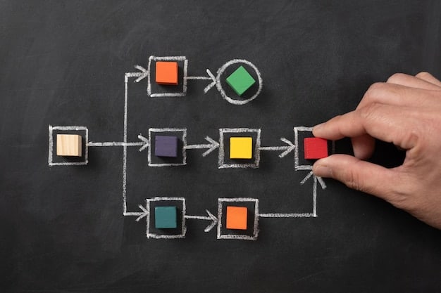A flowchart illustrating the steps involved in implementing task automation, from identifying tasks to monitoring and optimising the automated processes. The chart highlights the iterative and data-driven nature of automation implementation.