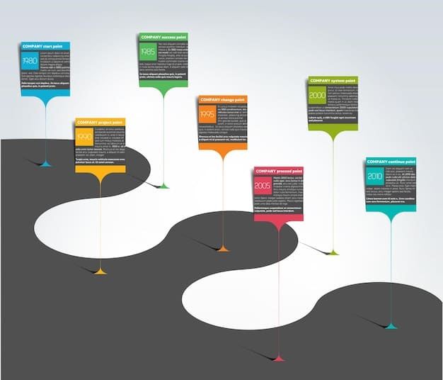 A digital illustration showing a project roadmap with clear milestones and deadlines, using a timeline infographic style. Various icons represent different tasks and their dependencies.