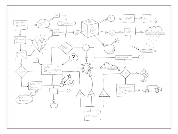 A detailed hand-drawn mind map on a whiteboard, illustrating interconnected ideas and problem-solving strategies, symbolizing overcoming challenges and adapting techniques.