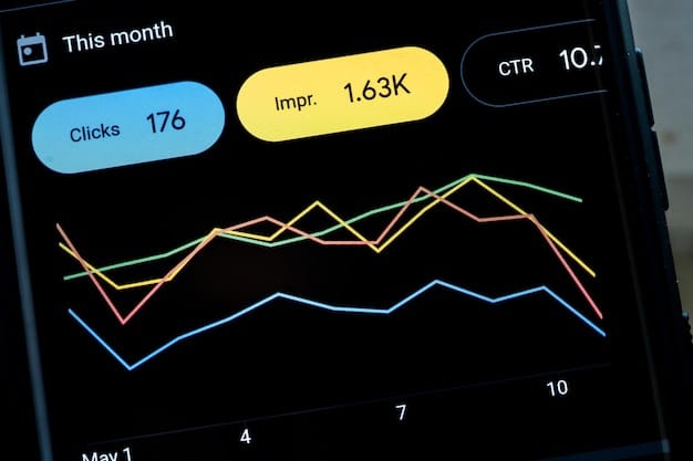 A detailed dashboard showing content generation metrics, quality scores, and efficiency gains visualized through graphs and charts, indicating positive progress.