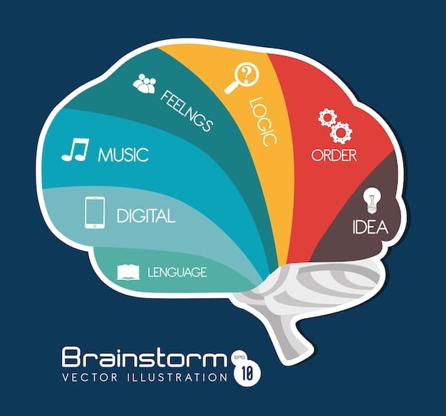 A detailed and colorful infographic showing the benefits of task management on brain health, with icons representing reduced stress, improved memory, enhanced executive function, and increased productivity, all radiating from a central brain icon.